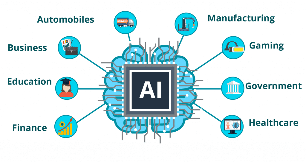 Artificial Intelligence Applications